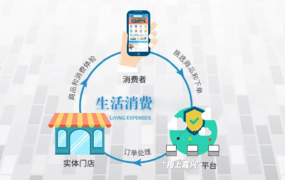 智慧嘉兴｜玩转周边，助你一“币”之力——食品互联网+的力量